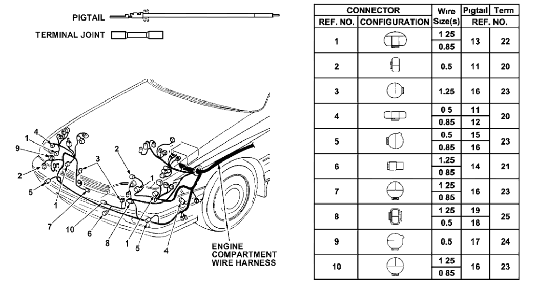 Acura 04320-SP0-W00 Pigtail (1.25) (Red)