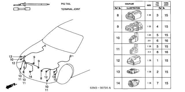 2002 Acura CL 2 Door SPORT KA 5AT Electrical Connector (Front) Diagram