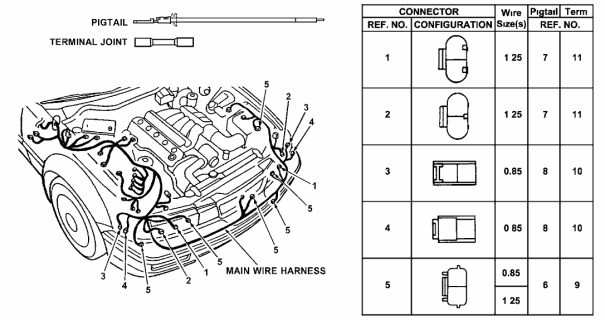 1993 Acura Vigor 4 Door LS KL 5MT Electrical Connector (Front) Diagram