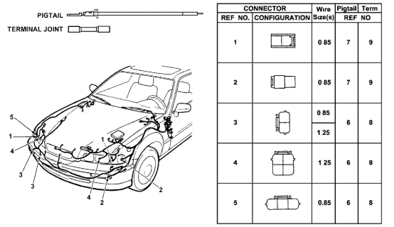 1991 Acura Legend 4 Door STD KA 4AT Electrical Connector (Front) Diagram