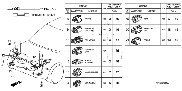 2010 Acura RDX 5 Door TECH KA 5AT Electrical Connector (Front) Diagram