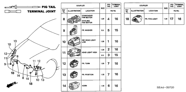 2004 Acura TSX Electrical Connector (Front) Diagram