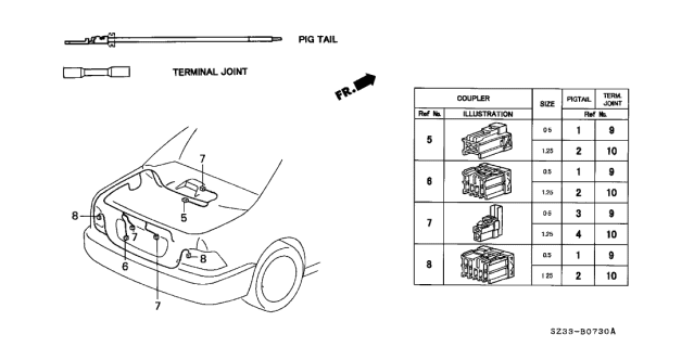 1996 Acura RL 4 Door PREM (NAVIGATION) KA 4AT Electrical Connector (Rear) Diagram