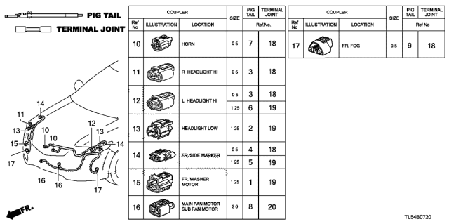 2011 Acura TSX 5 Door TSX KA 5AT Electrical Connector (Front) Diagram