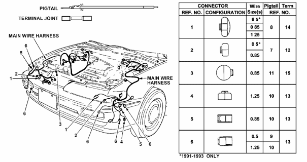 1993 Acura Integra 3 Door RS KL 5MT Electrical Connector (Front) Diagram
