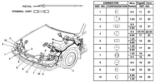 1986 Acura Legend Electrical Connector (Front) Diagram