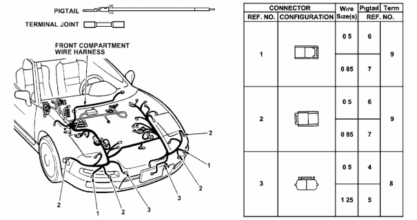 1991 Acura NSX Electrical Connector (Front) Diagram