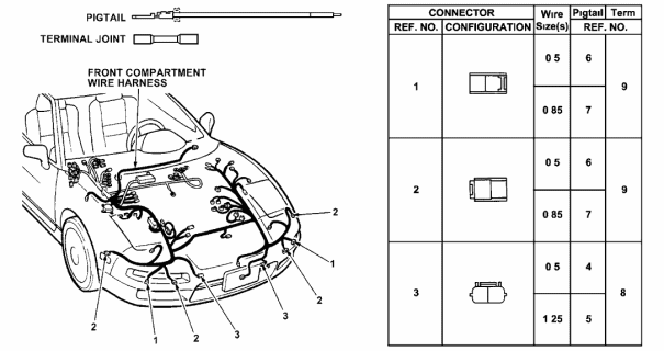 1999 Acura NSX 2 Door NSX (ALEX ZANARDI ED) KA 6MT Electrical Connector (Front) Diagram