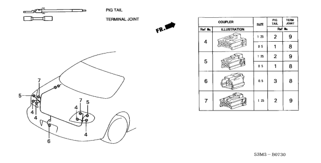 2002 Acura CL 2 Door SPORT KA 5AT Electrical Connector (Rear) Diagram
