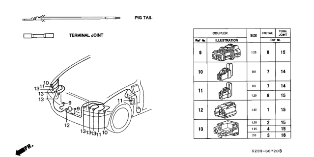 1996 Acura RL 4 Door PREM (NAVIGATION) KA 4AT Electrical Connector (Front) Diagram