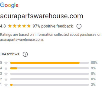 More than 95% positive feedback from Google Seller Ratings