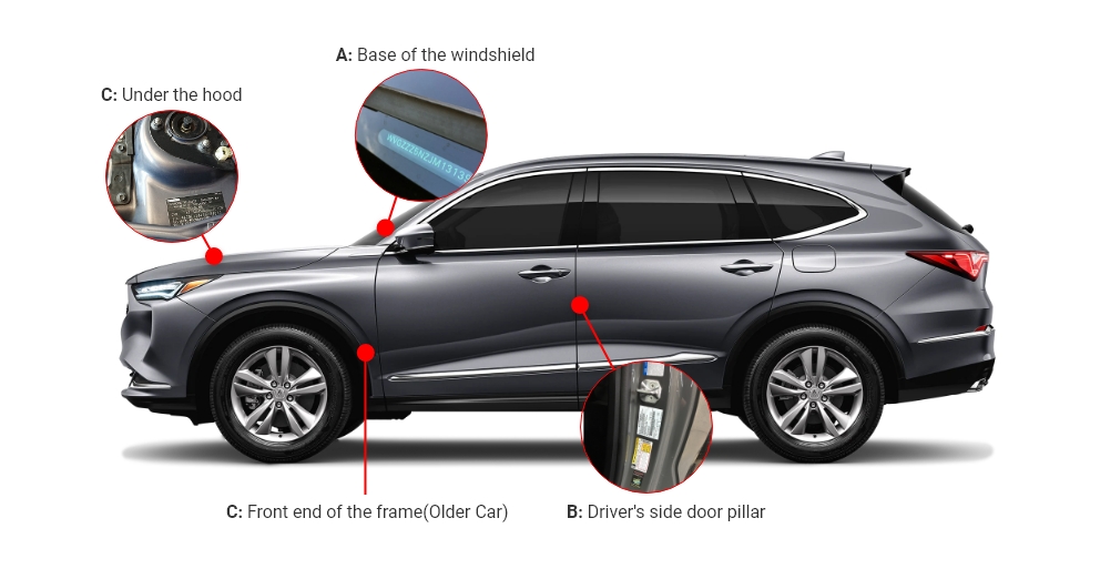 Four possible locations for a VIN number